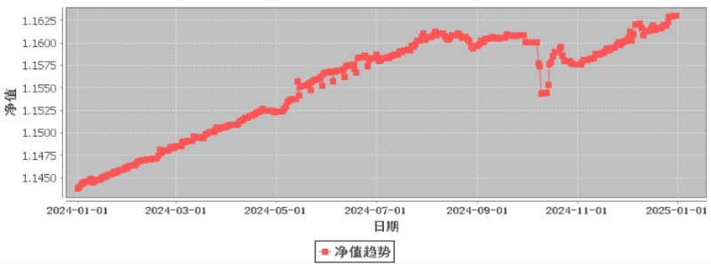 個(gè)金2 個(gè)金2